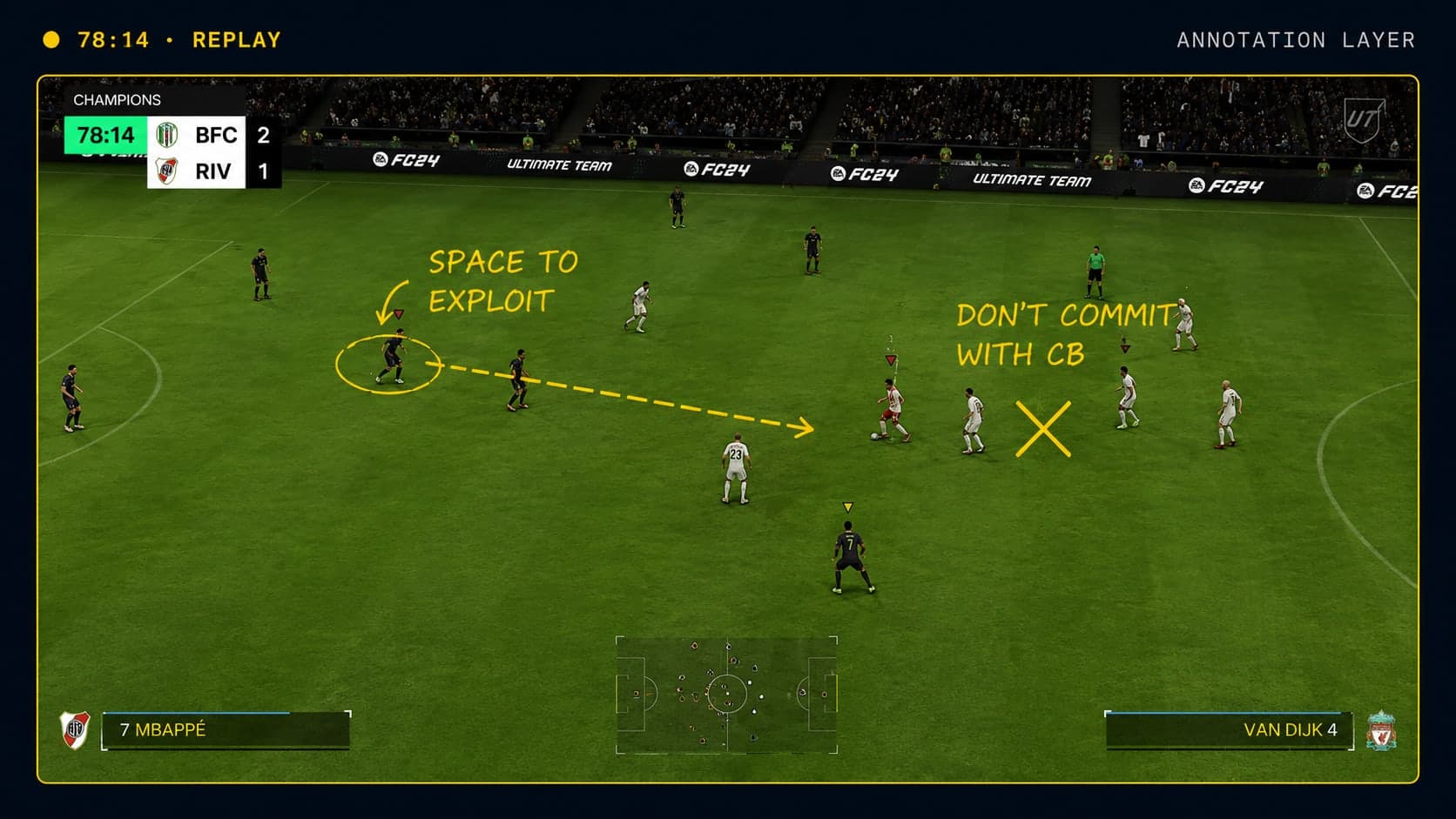 The same frame with the coach's marks on it: the free man circled and labelled SPACE TO EXPLOIT, a dashed pass traced across to him, and a cross over the centre-back with DON'T COMMIT WITH CB.